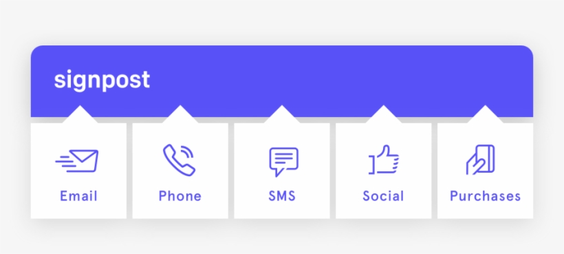 Mia Integrates With All Of Your Customer Communication - Graphics, transparent png download