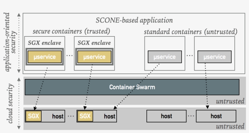 Scone Cloud Native Applications - Diagram, transparent png download