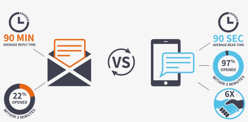 Texting Is Less Intrusive Than A Phone Call - Sign, transparent png download