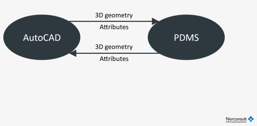 Convert From Autocad To Pdms - Autocad Plant 3d Vs Pdms, transparent png download