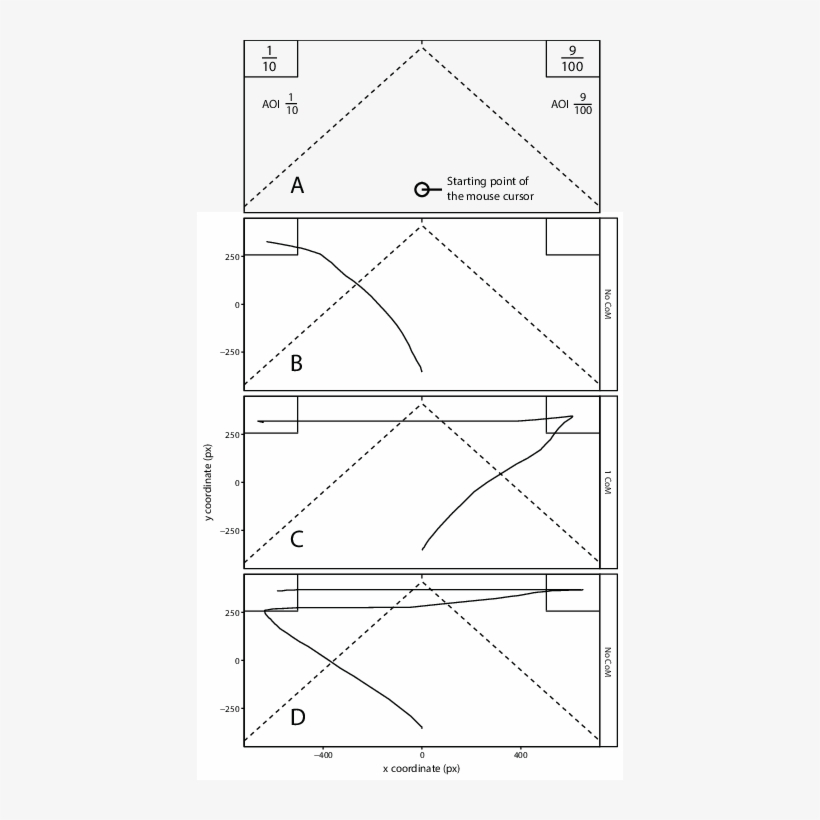 1a Shows An Exemplary Ratio Pair Along With The Borders - Diagram, transparent png download
