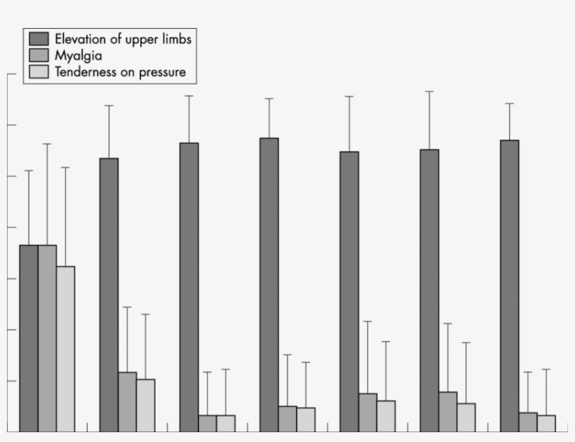 Changes In The Ability To Raise The Arms, In Myalgia, - Architecture, transparent png download