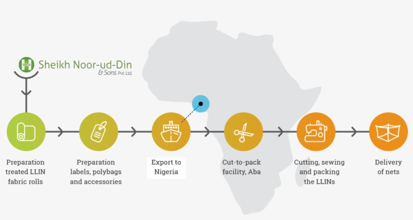 Empowering The People Of Nigeria Through Our Dawaplus - Diagram, transparent png download