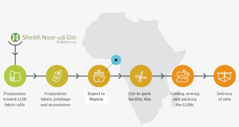 Empowering The People Of Nigeria Through Our Dawaplus - Diagram, transparent png download