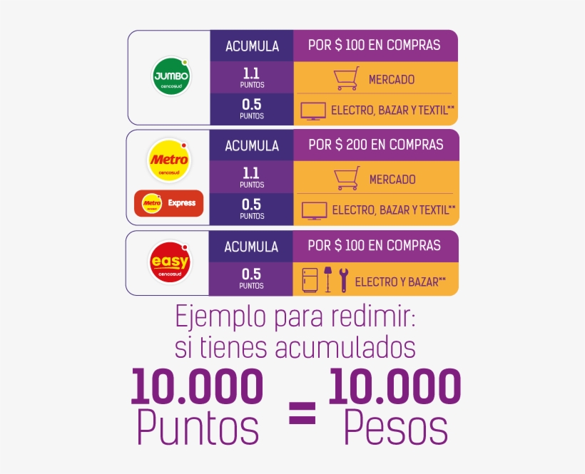 Y Redime Lo Que Quieras - Easy Cencosud, transparent png download