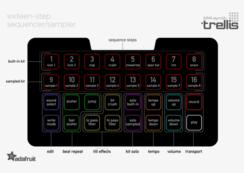 Feather Sixteen Step Seq Labels - Adafruit, transparent png download