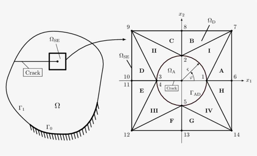 Geometrical Setting Of Special Element - Diagram, transparent png download