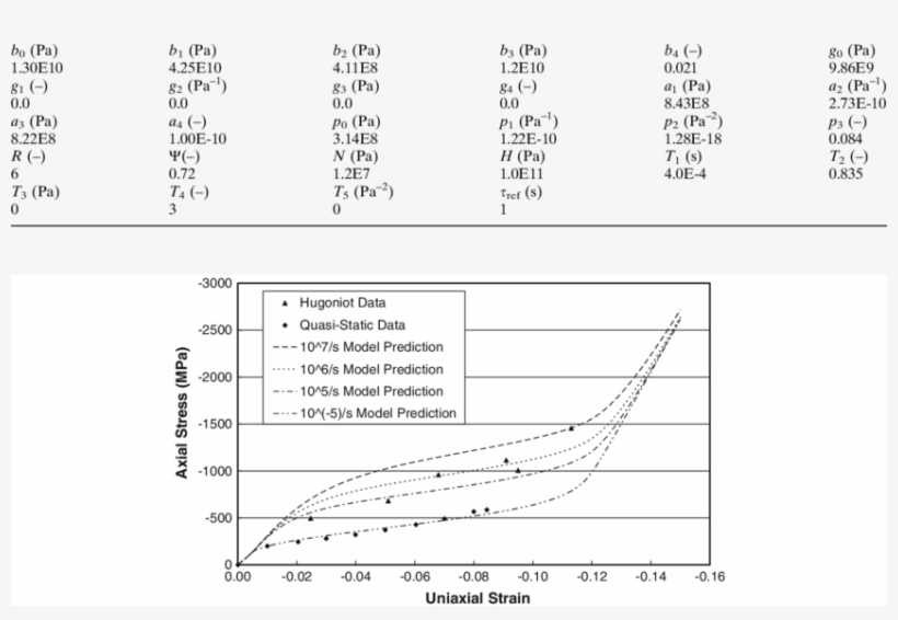 Material Parameter Set For The Sandia Geomodel - Diagram, transparent png download