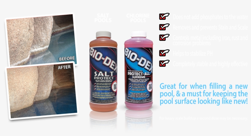 Raise Water Level, Then Apply Product - Bottle, transparent png download