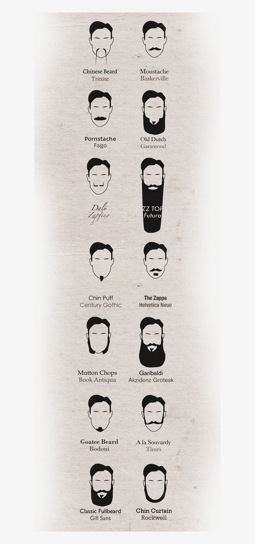 This Typographical Beard Guide Was A Must To Me - Illustration, transparent png download