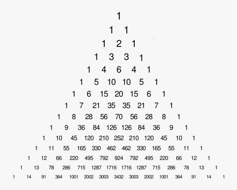 El Triángulo De Pascal Y El Binomio De Newton, transparent png download