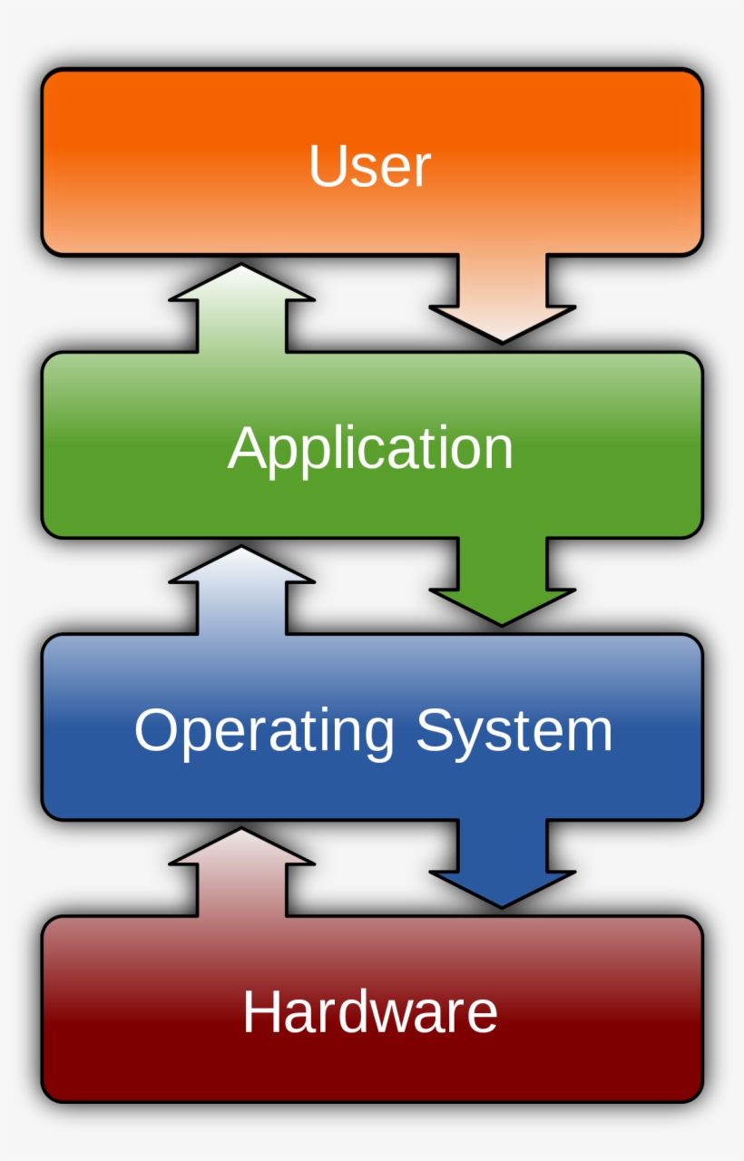 Buying A Stay Casino Online Effectively, We Have It - User Application Operating System Hardware, transparent png download