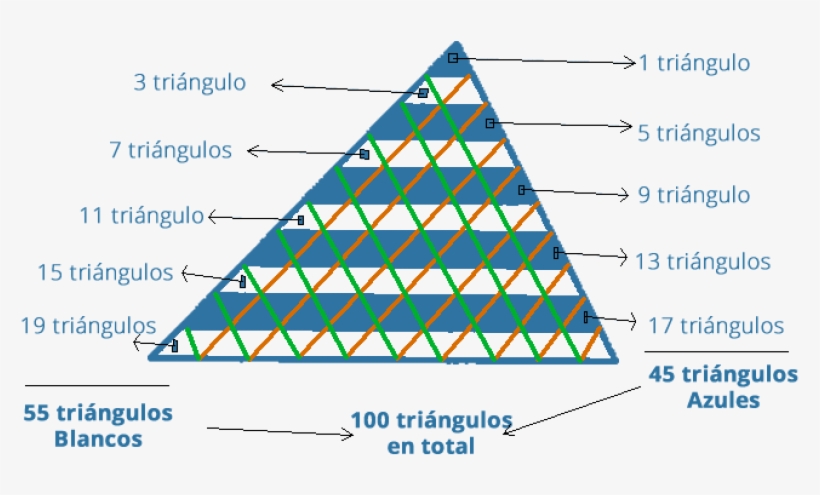 Clases Particulares Y Preuniversitario De Matemática - Triangle, transparent png download