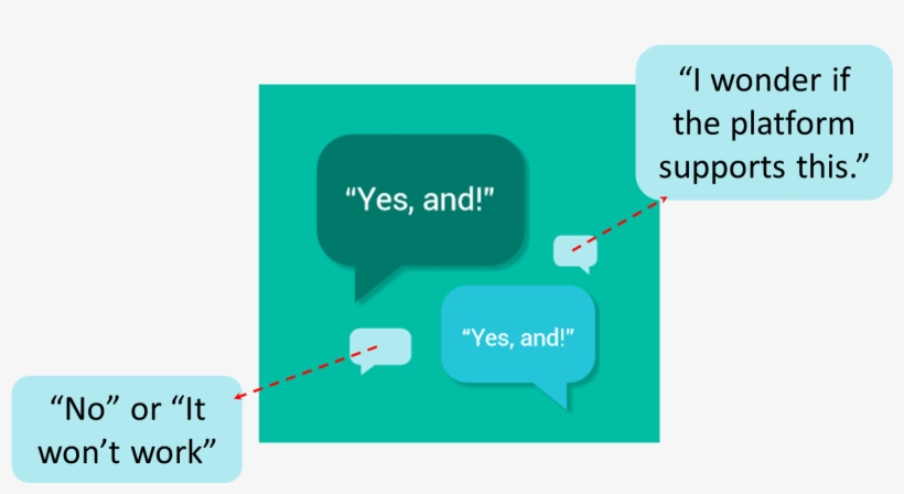 Diverge Methods - “ - Diagram, transparent png download