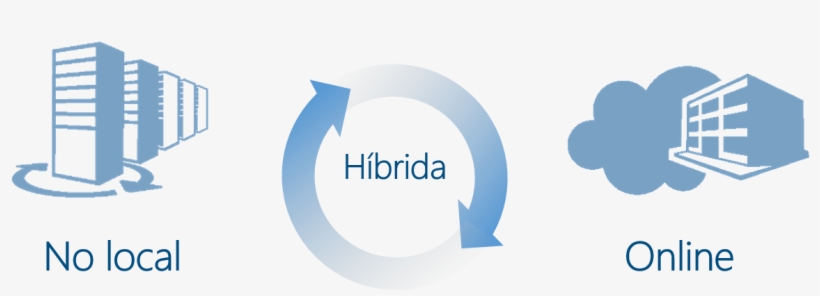 Soluções De Nuvem Pública, Privada E Híbrida - Nuvem Publica Privada E Hibrida, transparent png download