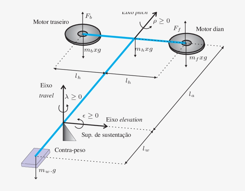 Modelo Esquemático Do Helicóptero 3-dof - Diagram, transparent png download