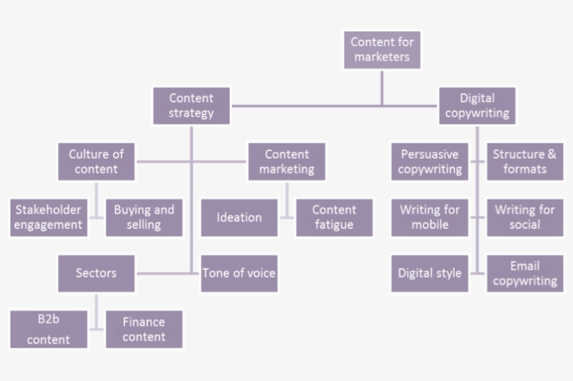 As Well As Providing Even More Focus And Filter For - Game Ideas For Marketing, transparent png download