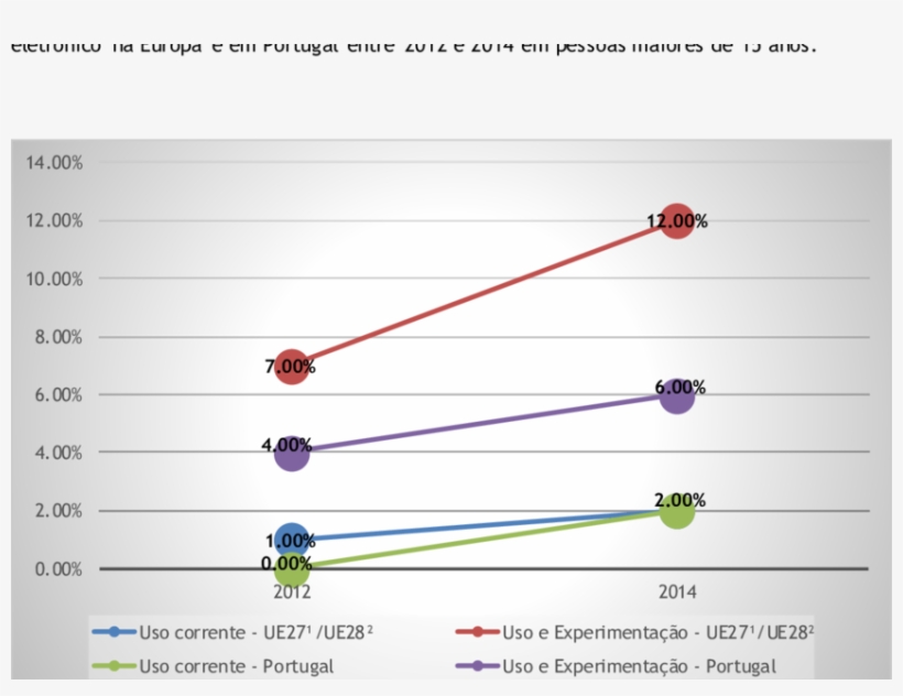 Uso De Cigarro Eletrónico Em Maiores De 15 Anos Na - Diagram, transparent png download