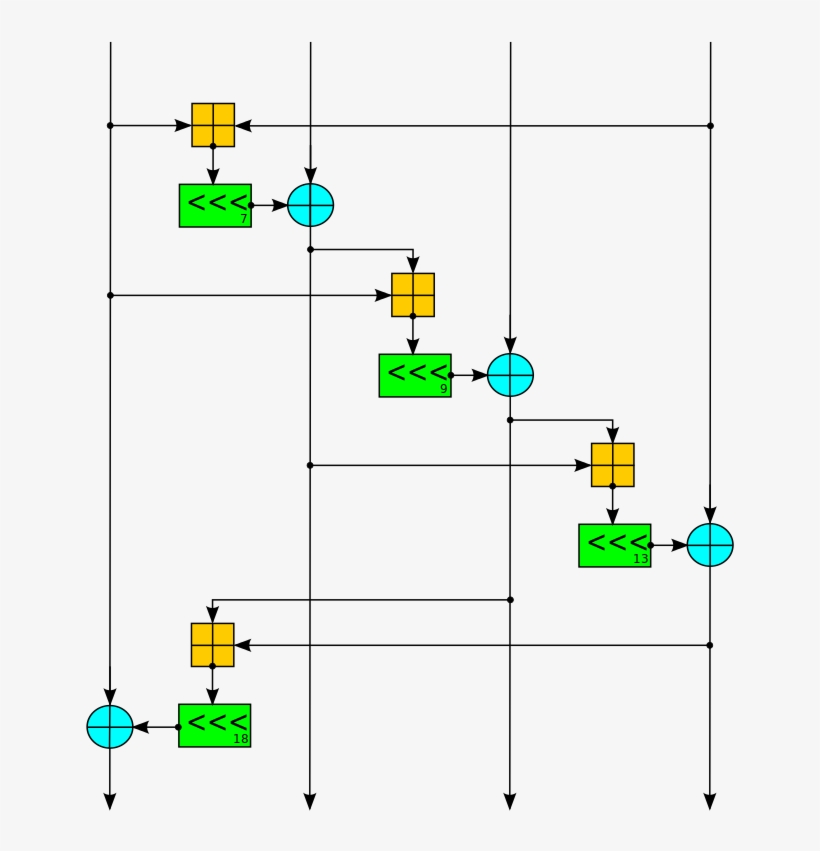 Salsa Round Function - Algoritmo De Encriptación Twofish, transparent png download