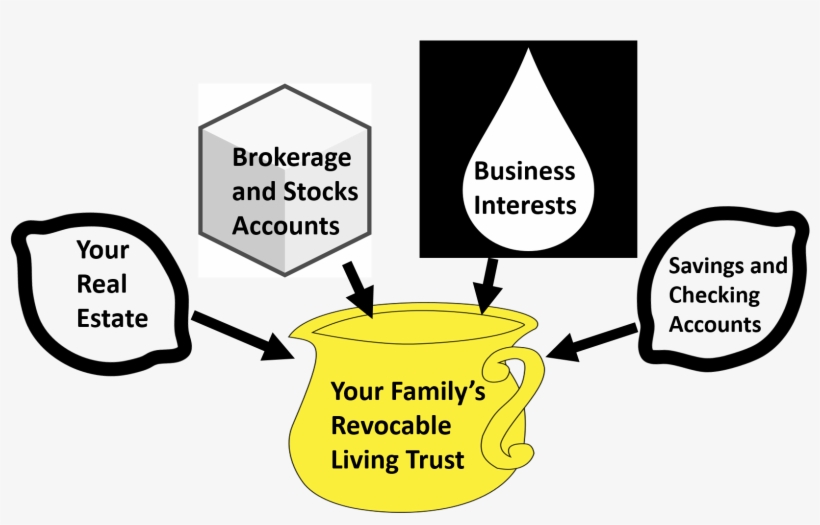As Your Assets Your Lemons, Sugar And Water Continue - Cartoon, transparent png download