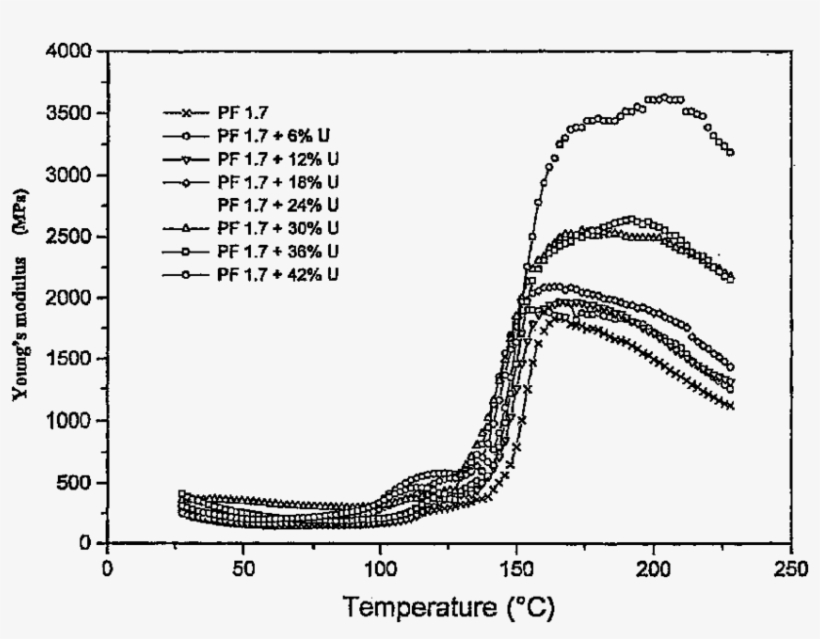 Schematic Representation Of The Molecular Doubling - Oscillation Signal, transparent png download