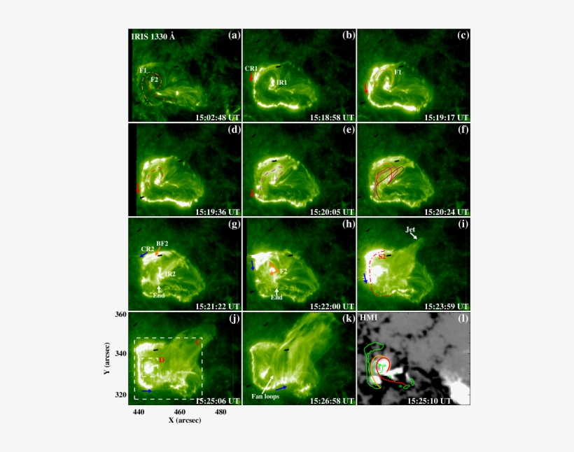 Time Sequences Of Iris 1330 Å Images Showing Two Episodes - Earth, transparent png download
