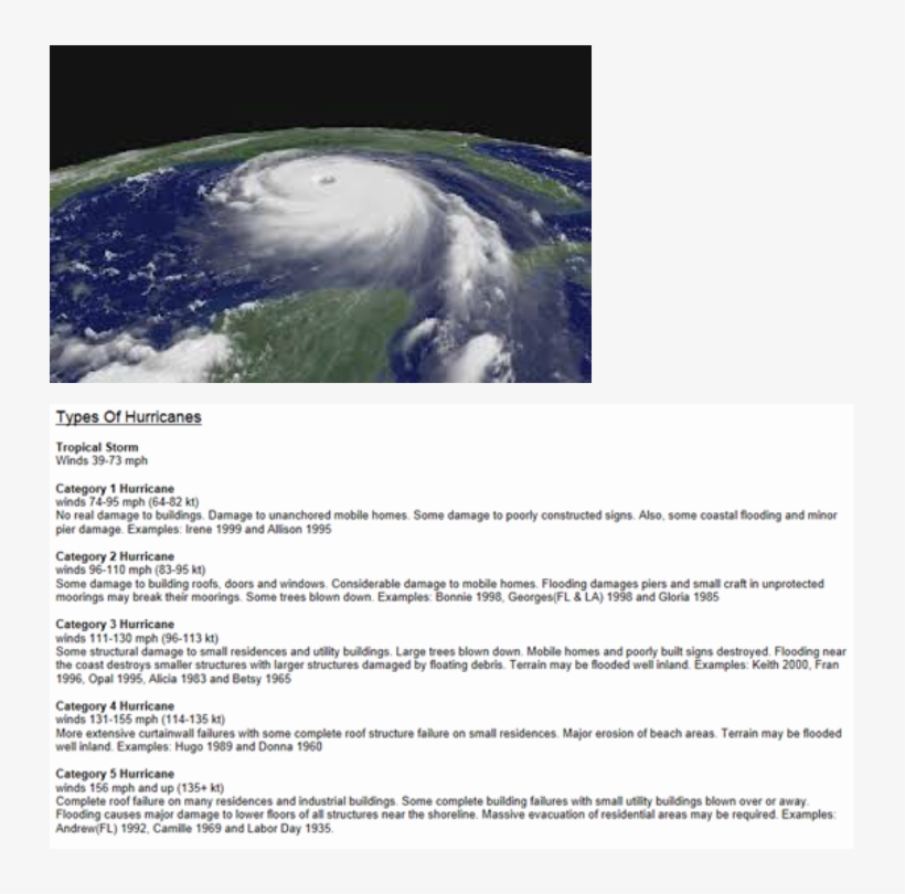 An Error Occurred - Hurricane Katrina, transparent png download