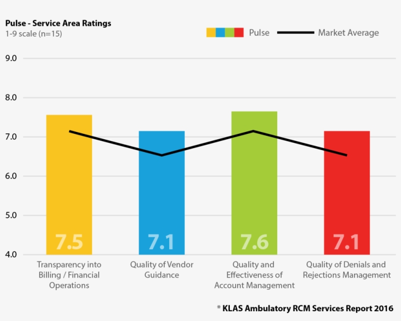 “practices Are Always Amazed By The Potential Of Increased - Diagram, transparent png download