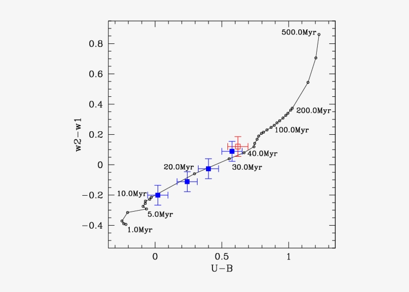 Stellar Synthesis Diagram For The Starburst Region - Diagram, transparent png download
