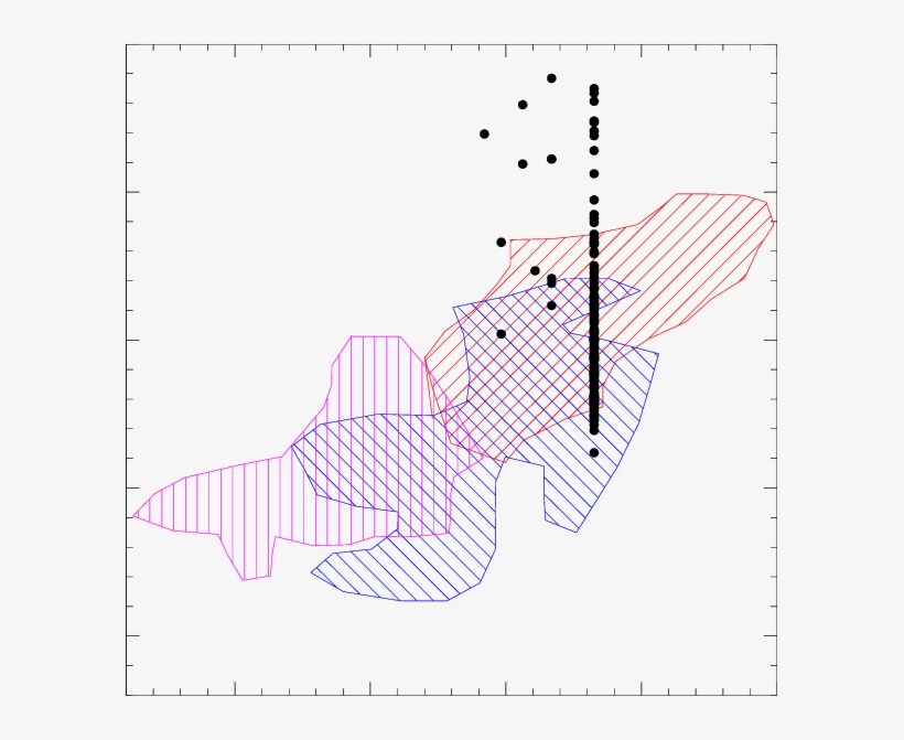 The Blue Area Represents A Sample Of Uv-selected Galaxies, - Diagram, transparent png download