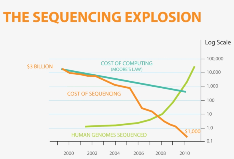 We Started At $3 Billion And Now We Here - French Signs, transparent png download