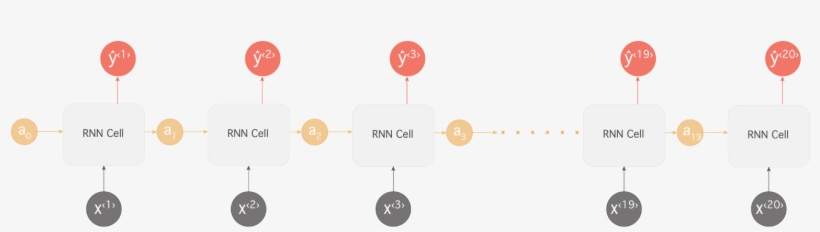 We Can See From The Example Above That For The Rnn - Diagram, transparent png download