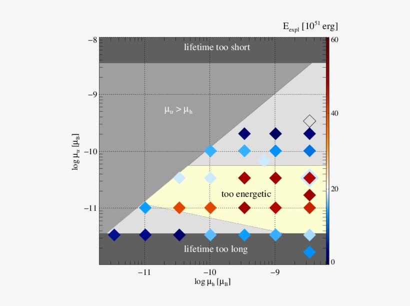 Show More Plots - Diagram, transparent png download