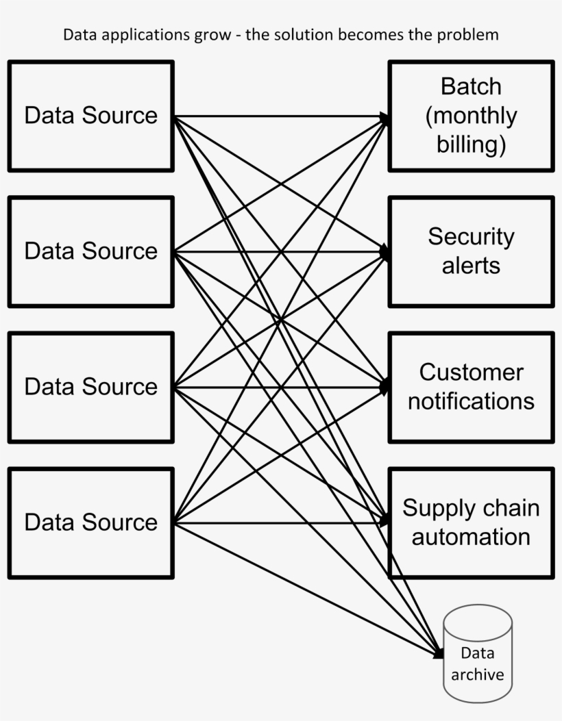 A Combinatorial Explosion Becomes Difficult To Manage - Basic Systems Model Of Autobiographical Memory, transparent png download