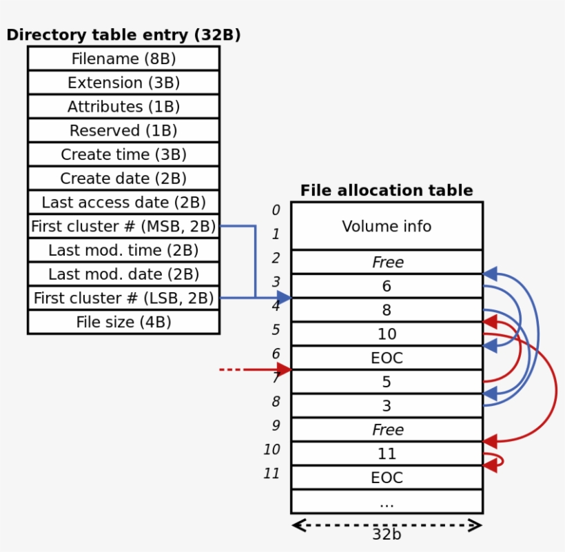 Fat32 File System, transparent png download
