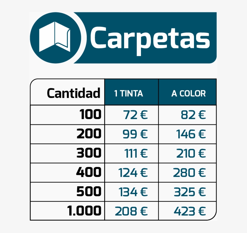 Precios No Incluyen Iva - Number, transparent png download