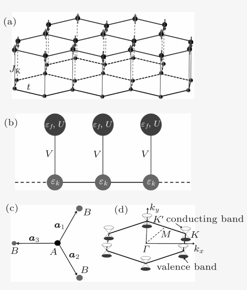Quasiparticle Dispersion With Dirac Nodes In The Brillouin - Diagram, transparent png download