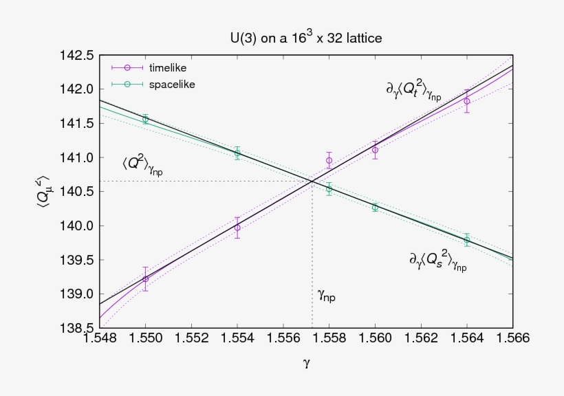 Fluctuations Of The Conserved Charges In The Timelike, transparent png download
