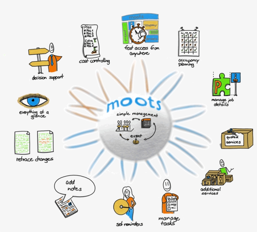 Efficient Occupancy Planning And Optimal Provisional - Cartoon, transparent png download