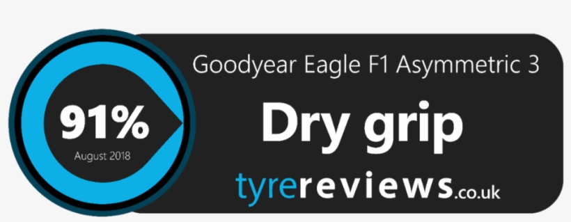 Dry Performance - Circle, transparent png download