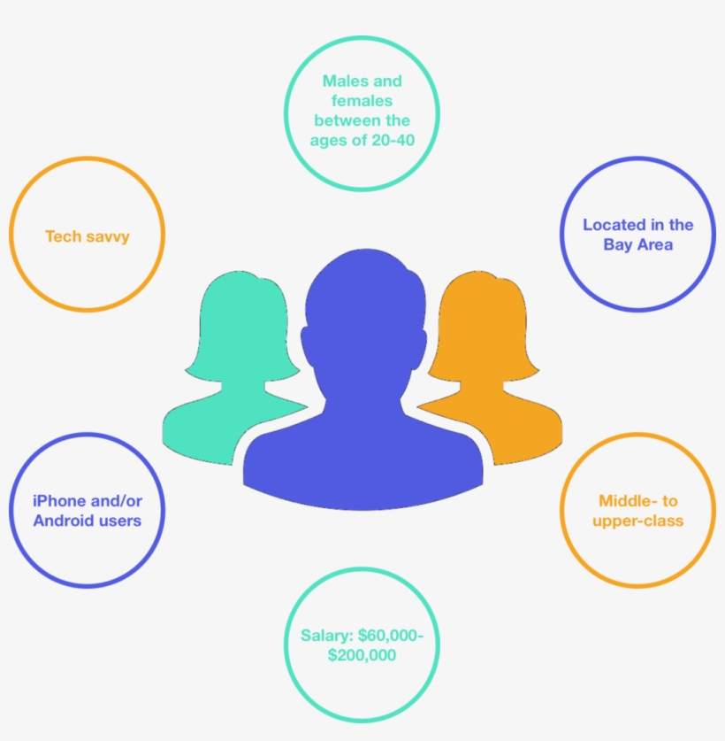 Postmates Useraudience - Diagram, transparent png download
