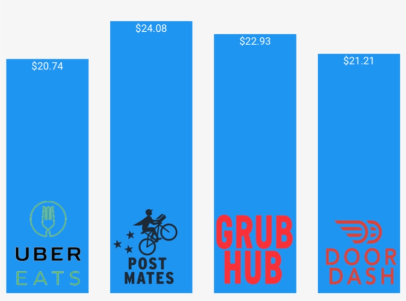 Postmates, transparent png download