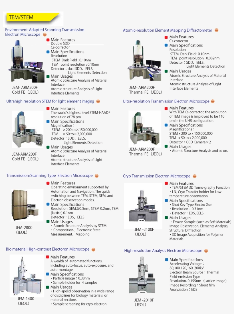 Tem Tem1 - - Jem Arm200f, transparent png download