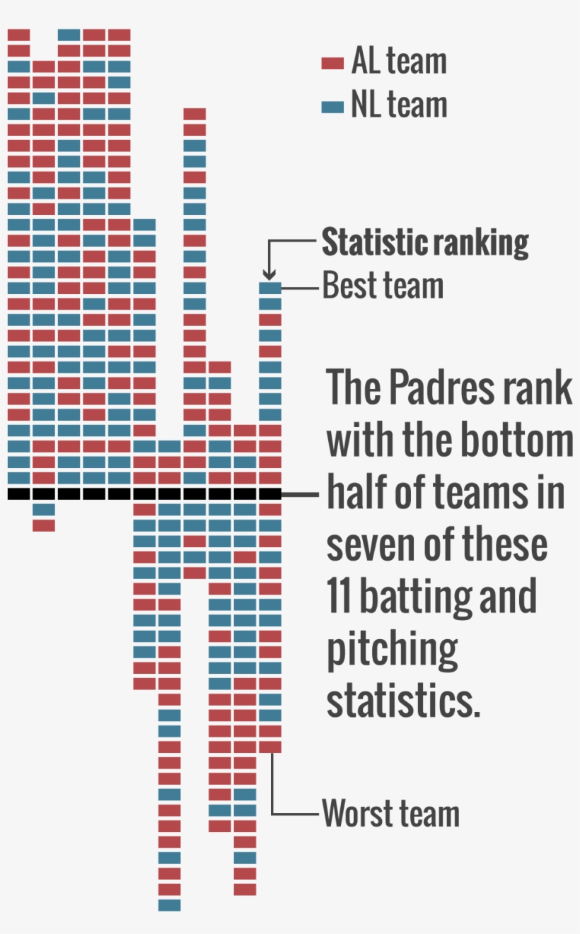 How To Read The Grid - Graphic Design, transparent png download