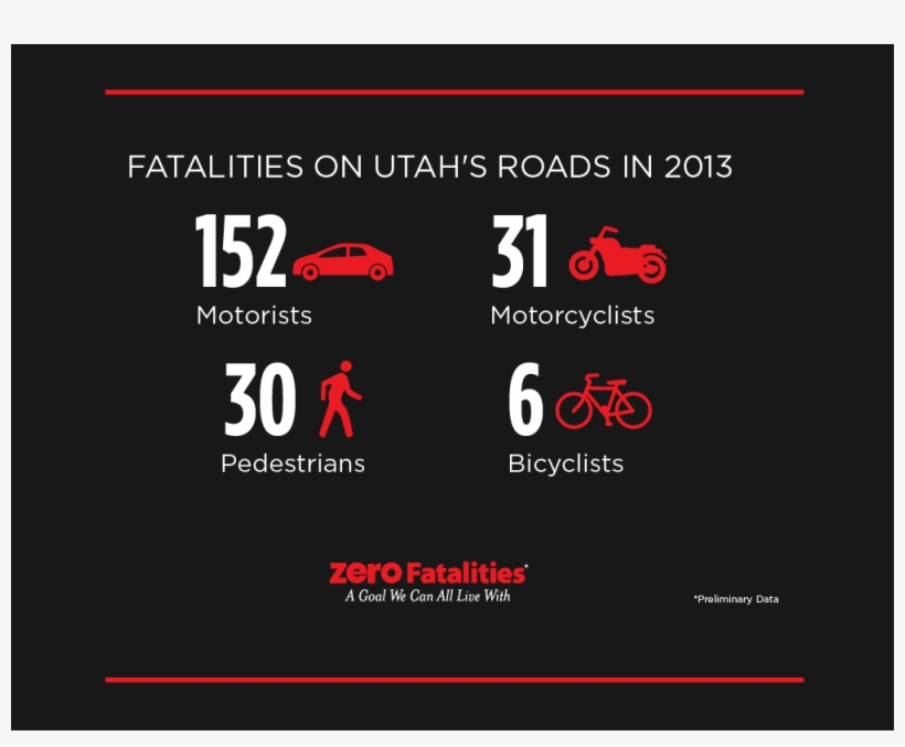 Lives Lost On Utah Roads - Cycle Icon, transparent png download