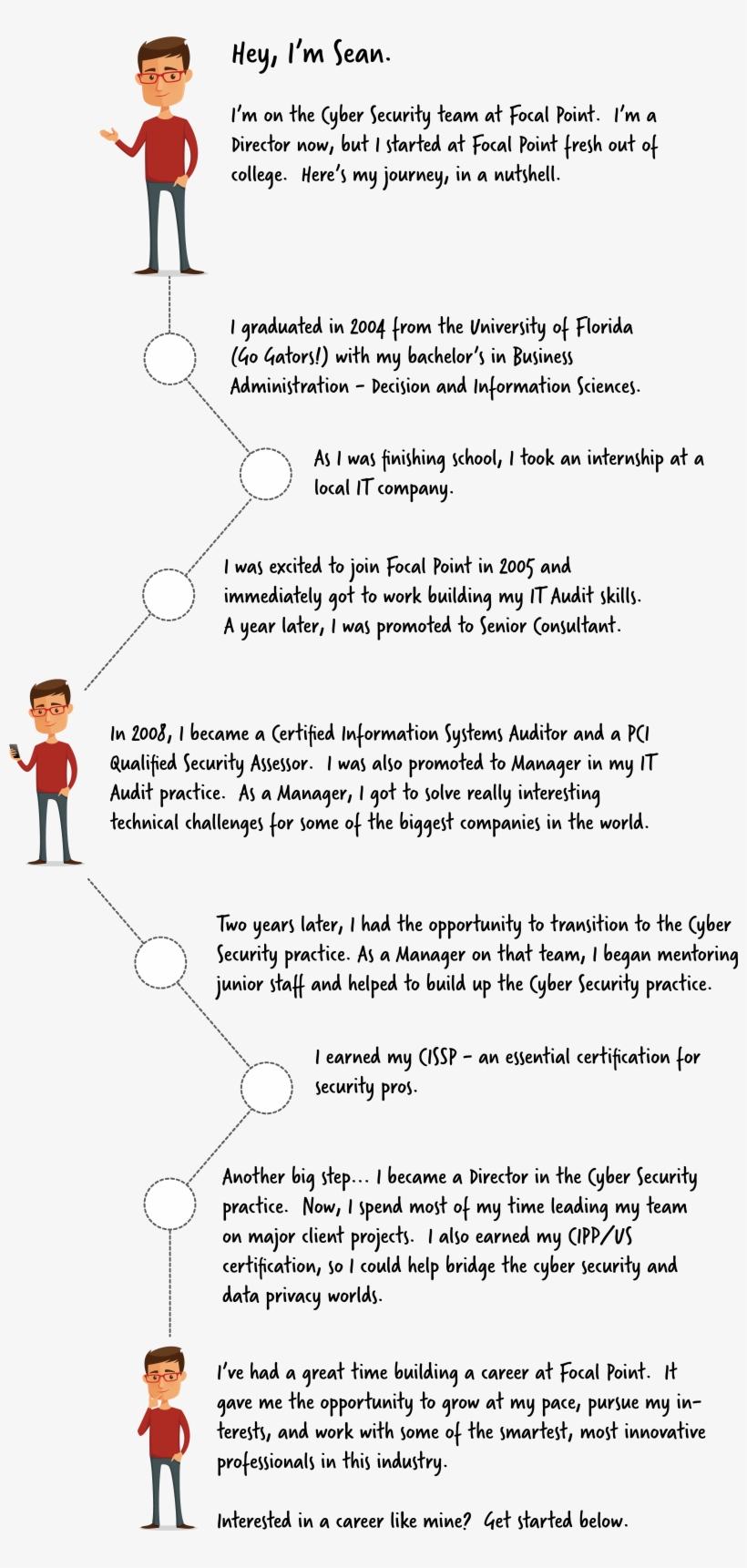 Sean's Story - Diagram, transparent png download