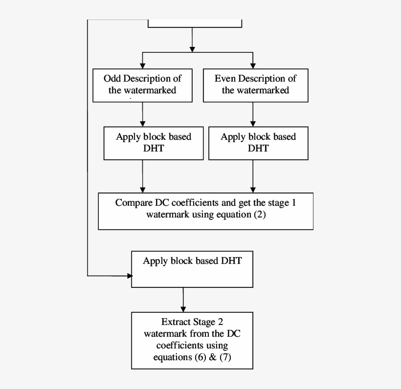 Extraction Algorithm - Number, transparent png download