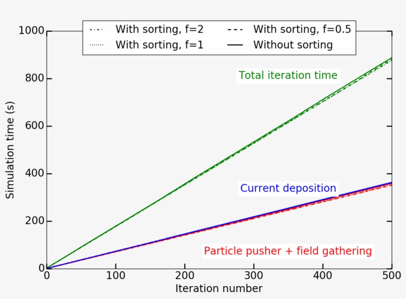 Homoplasma Sorting Simutime Tile5 Novect - Diagram, transparent png download