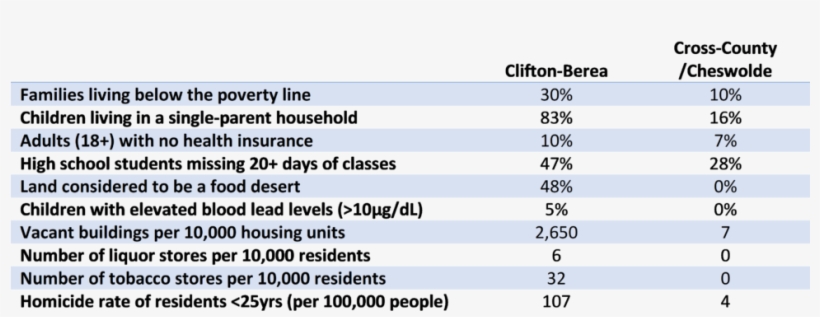 “when It Comes Down To It, The Biggest Driver Is Poverty,” - Number, transparent png download