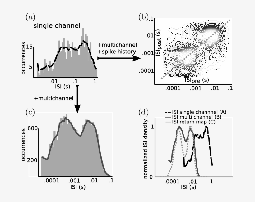 For Simulated Data, The Reliability Of Separation Into - Diagram, transparent png download